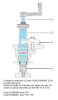 ALESOIR DOUILLES DE PUITS D'INJECTEURS (MOTEUR F2B, F3A, F3B)